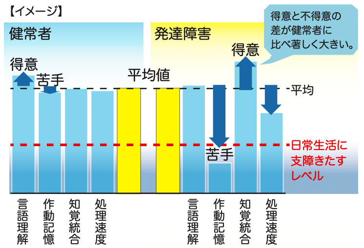 発達障害【超-ざっくり講座】-概要